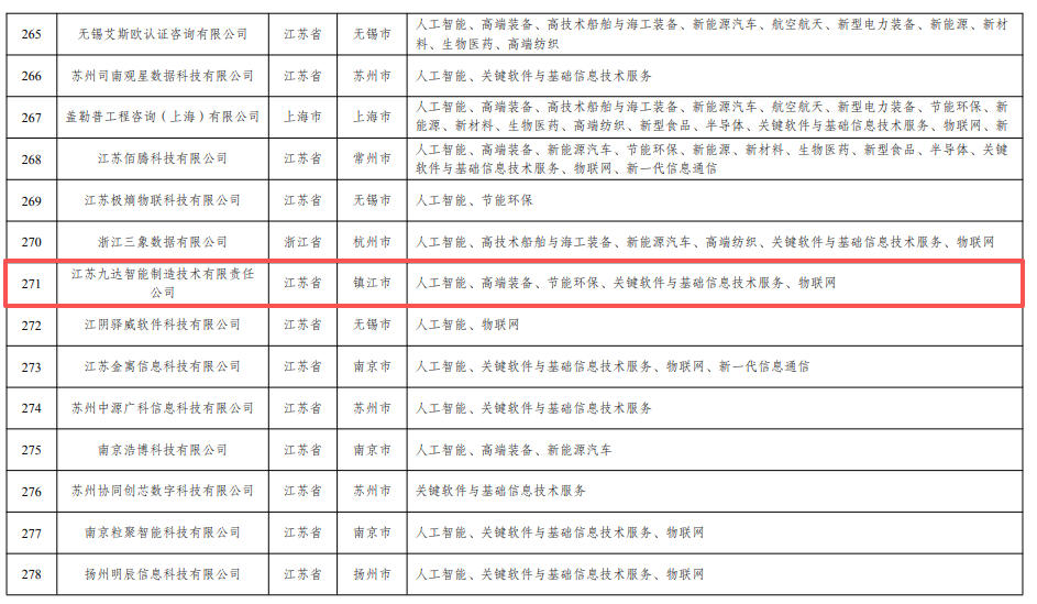 祝贺运营公司（九达）入围江苏省&ldquo;人工智能+制造&rdquo;诊断服务商